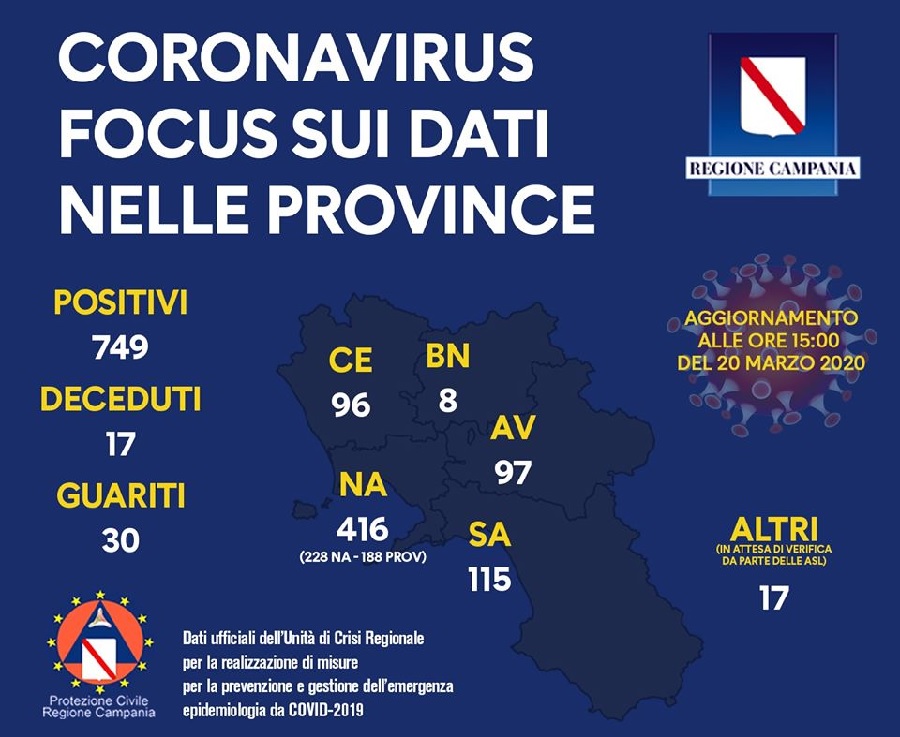 Coronavirus. Situazione alle ore 15 del 20 Marzo 2020