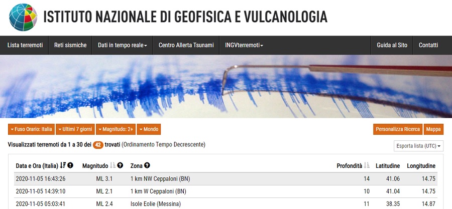 Scossa di terremoto a Benevento e nella zona di Ceppaloni.