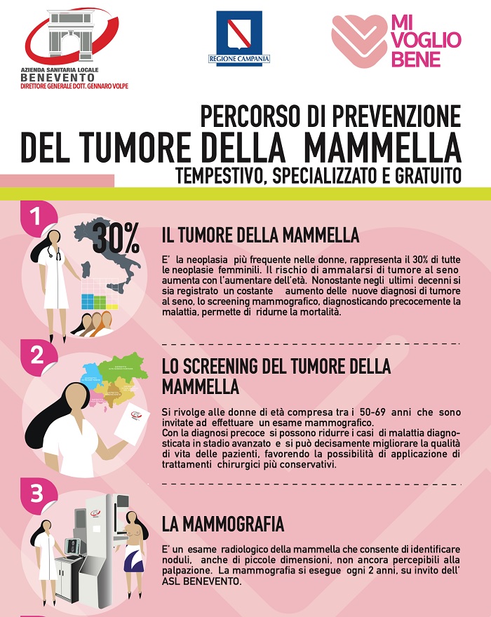 ASL Benevento: 3 nuovi mammografi con tecnologia 3D per potenziare la lotta ai tumori